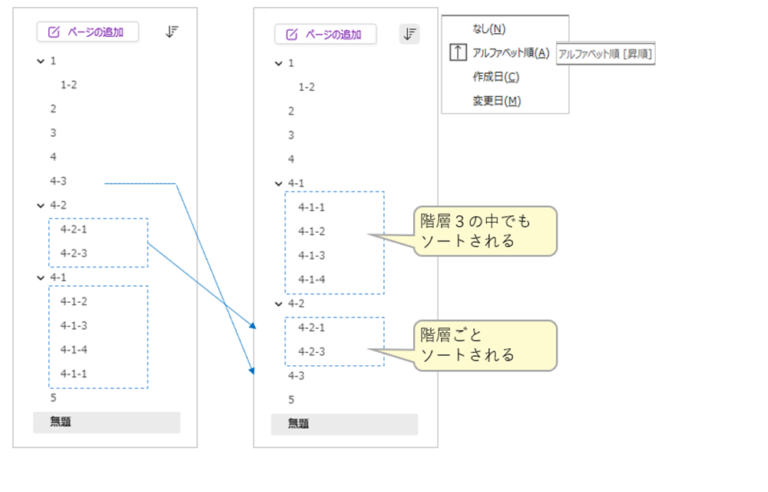 【OneNote】サブページの賢い使い方｜3つの整理パターンと他機能との使い分けITラボ